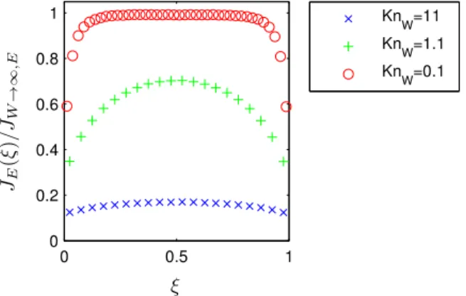 Figure 9 shows how the resulting effective conductivity of the ribbon, j eff ¼ j Ð 1