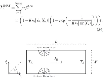 FIG. 6. Comparison between the analytical solution for the axial heat flux in long graphene ribbon with diffusely reflecting boundaries under the SMRT approximation (34) and (SMRT) LAIP-LVDSMC results