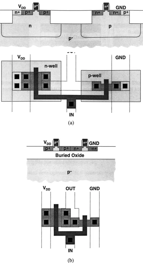 Figure  1-5.  (a)  Cross section and corresponding  layout of a CMOS inverter built on bulk-silicon  in a twin-well  process