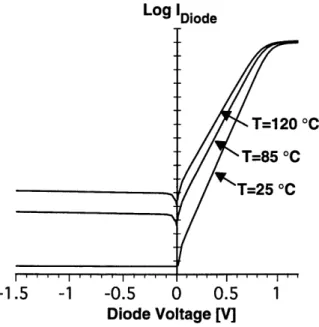 Figure 2-9.  Diode I-Vcharacteristics  of the n=  1  diode in figure 2-8,  show at T=25,  85, and  120 'C.