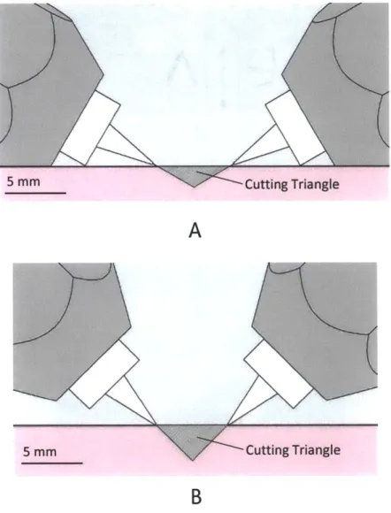 Figure  4-3:  Cutting  cross-section  defined by  nozzle  distance  and  angle.  1200  and  90' shown.