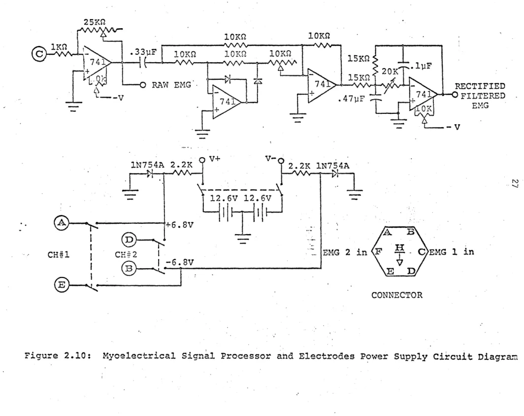 Figure  2.10:  Myoelectrical  Signal-E 1