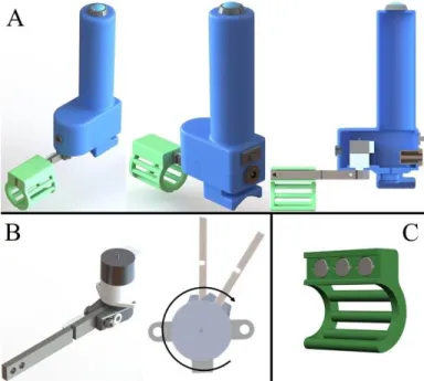 Figure  1:  (A)  CAD  models  of  the  thumb  UCL  testing  device. 