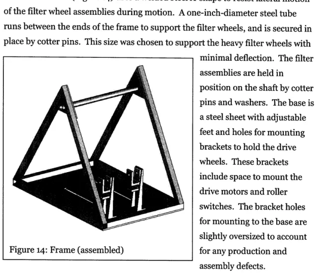 Figure 14:  Frame  (assembled)  for any production  and assembly defects.