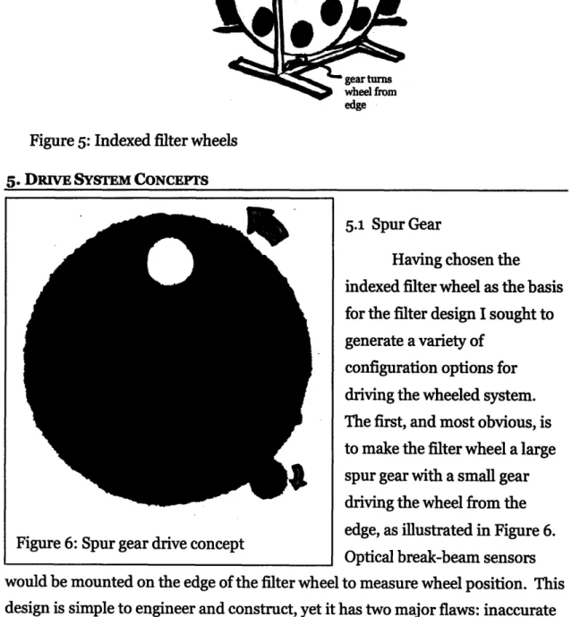Figure 6: Spur gear drive concept