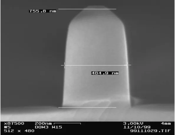 Figure 2-12: Cross-section of silicon nitride waveguide fabricated at Lincoln Labs. The trapezoidal top is due to mask erosion