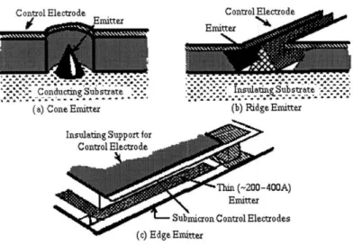 Figure  2-3:  Major  Types  of Field  Emitter  Arrays  (FEAs)