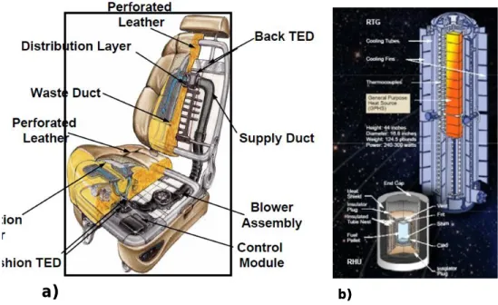 Figure 1.8: TE devices a) TE cooler in a car seat b) TE generator used in NASA space missions 
