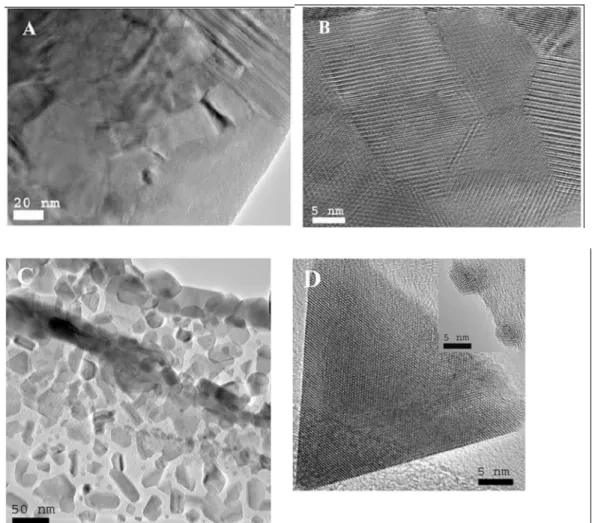 Figure 2.1: A and B) TEM images of nanograins after hot pressing C) TEM image after ball milling D)  TEM image after ball milling [9] 