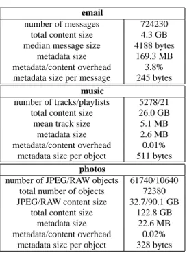 Table 1: Metadata sizes for example datasets.