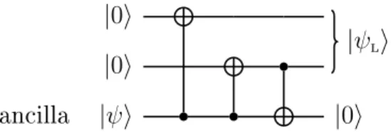 Figure 2-2: An encoding procedure for the toy model code in Eq. (2.14), where