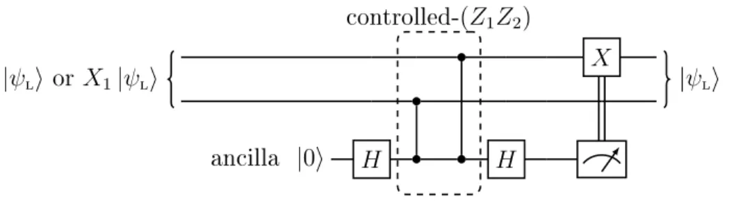 Figure 2-3: A recovery procedure for the toy model code in Eq. (2.14), where | 