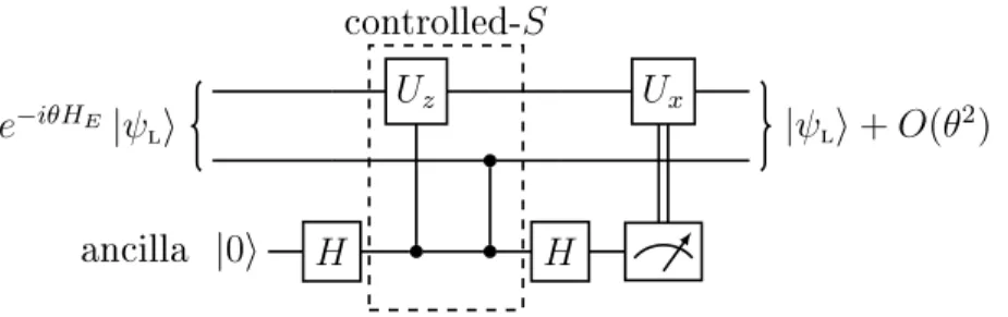 Figure 2-5: A recovery procedure for 