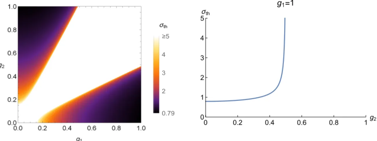 Figure 2-7: The pseudothresholds for the 