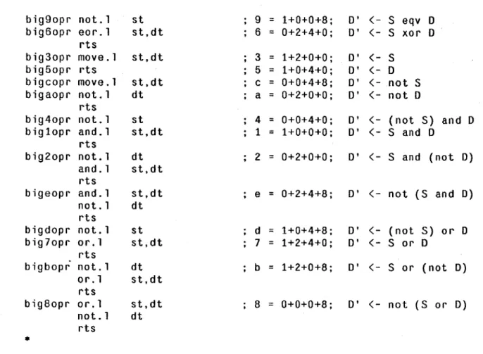 Figure F-2: Dispatch  Table  and Combination  Operations  for Box Routine.