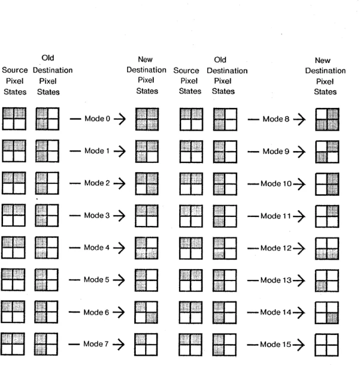 Figure  3-3: The Encoding of Sixteen  Box  Combination  Modes.