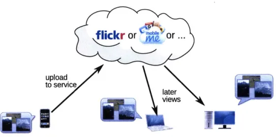 Figure  1-2:  Cloud  Service  synchronization  model