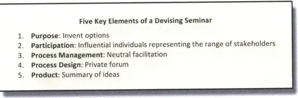 Figure  1  - Five  Key  Elements  of a Devising Seminar