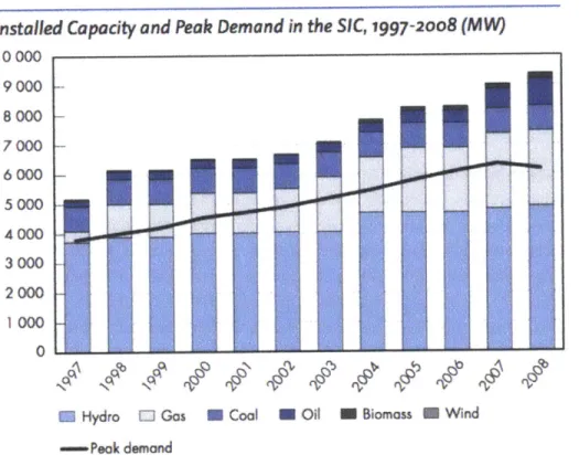 Figure 3: The SIC  is the Sistema Interconectado  Central, the power system that supplies 90% of Chile's population with power