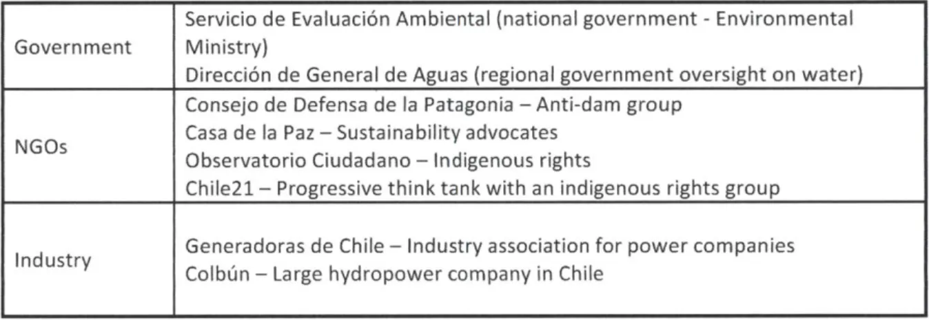 Table 4  - Groups represented  by participants  in the Devising Seminar, January  2013 Servicio de Evaluaci6n Ambiental  (national government  - Environmental Government  Ministry)