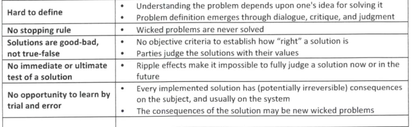 Table  1-  Characteristics  of Wicked  Problems