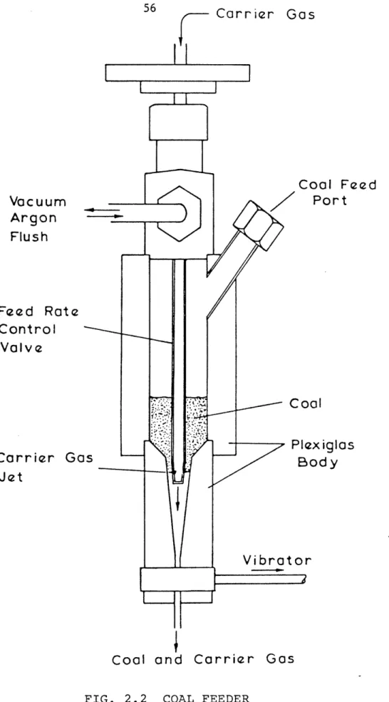 FIG.  2.2  COAL  FEEDER