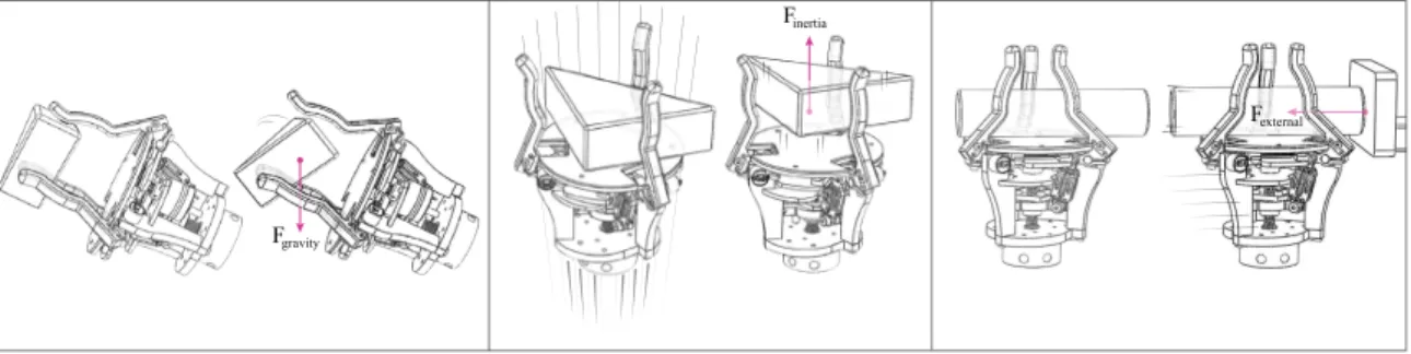 Figure 1-1: Regrapsing objects using extrinsic dexterity: an object in a grasp is manipulated by using (left) gravity alone, (center) induced inertia, and (right) external pushes.