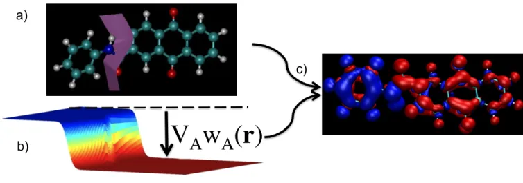 FIG. 2: Obtaining the D + A − state of FAAQ. a) One chooses which atoms belong to the acceptor.