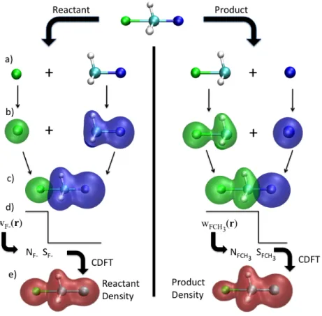 FIG. 5: Constructing reactant and product diabatic states for F − + CH 3 Cl ↔ FCH 3 + Cl − 