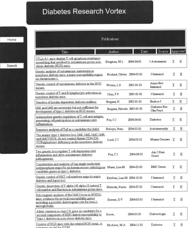 Figure 2.5:  A  typical approval page displaying the mined publication awaiting approval into the sstem