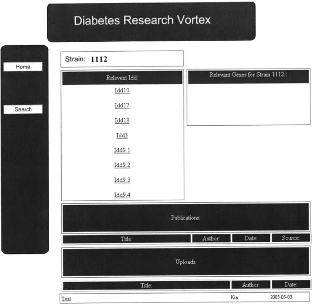 Figure 2.6:  A  typical strain search page.  This particular page has no publications listed but does have one upload listed.