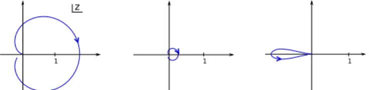 FIG. 2 (color online). The paths taken by the cross ratio z during the continuations corresponding to (from left to right) h WVWV i, h WWVV i, and h WVVW i