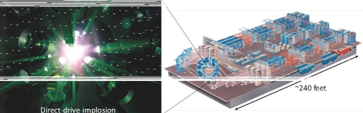 Figure 2-4 A diagram of the OMEGA laser facility at the Laboratory for Laser Energetics (LLE)