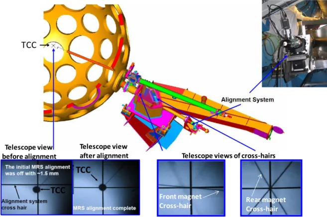 Figure  4-15:  Alignment  procedure  for  the  OMEGA  MRS.  Cross-hairs  in  the  front  and  rear  of  the  magnet,  which  define  the  MRS  LOS,  are  aligned  to  the  cross-hair  in  alignment  telescope  that  is  behind  the  magnet