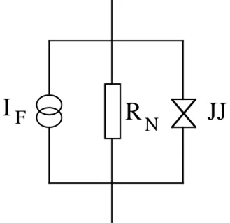 Fig. 1.7 – Circuit ´ electrique du mod` ele RSJ (resistively shunted junction) pour d´ ecrire la jonction Josephson