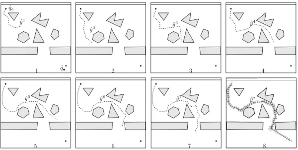 Fig. 1.2 - Sequence de solutions trouvees par un algorithme d'optimisation.