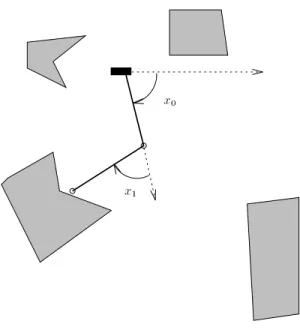 Fig. 1.5 - L'espace de travail d'un robot planaire a deux degres de liberte.