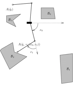 Fig. 2.1 - L'espace de travail d'un robot planaire a deux degres de liberte.
