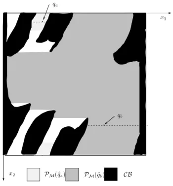 Fig. 4.1 - La pre-image de deux points en C libre .