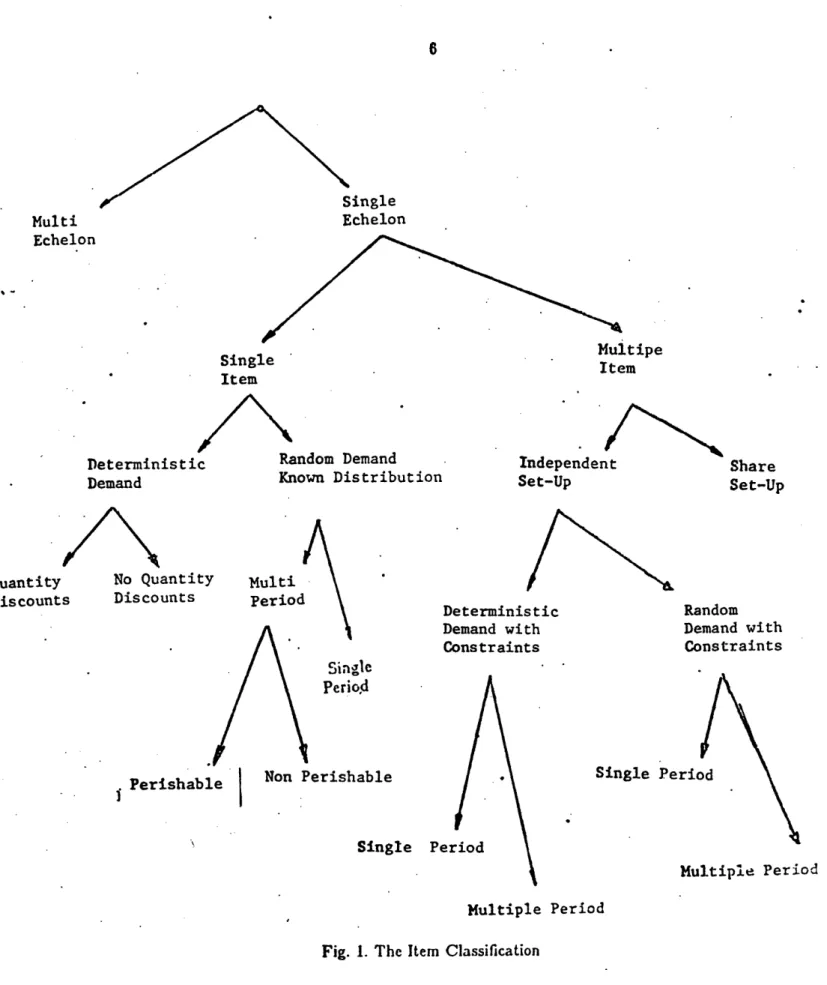 Fig.  I.  The  Item  Classification