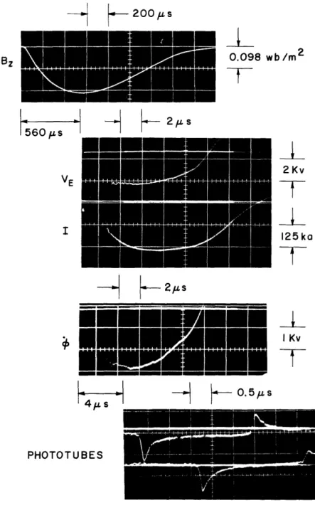 Fig.  9.  Typical  B z ,  I,  V E '  ,  u s oscillograms.