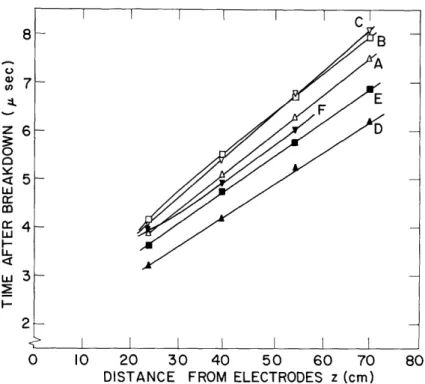 Fig.  11.  Flux  speed  and  front  speed for  conditions  B  and  D.
