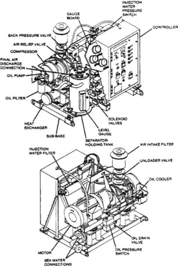 Figure 2-11:  LBES  Low  Pressure Air Compressor  from  Reference  15