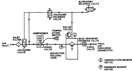 Figure 2-12:  Air Compressor  Flow  Diagram  and Unloader System  from Reference  15 2.5  Fuel  Oil  System