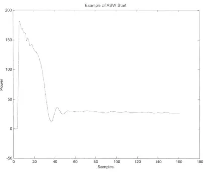 Figure 4-4:  ASW  Motor Start