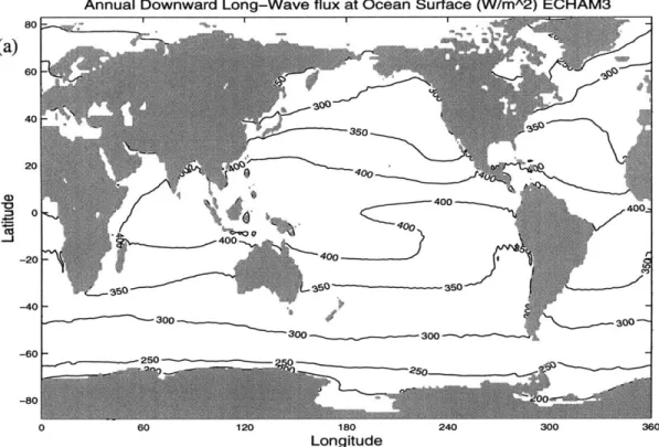 Figure  3.8  Annual  mean  downward  longwave  radiation  flux  at ocean  surface for ECHAM3  and  ECHAM4 T106.