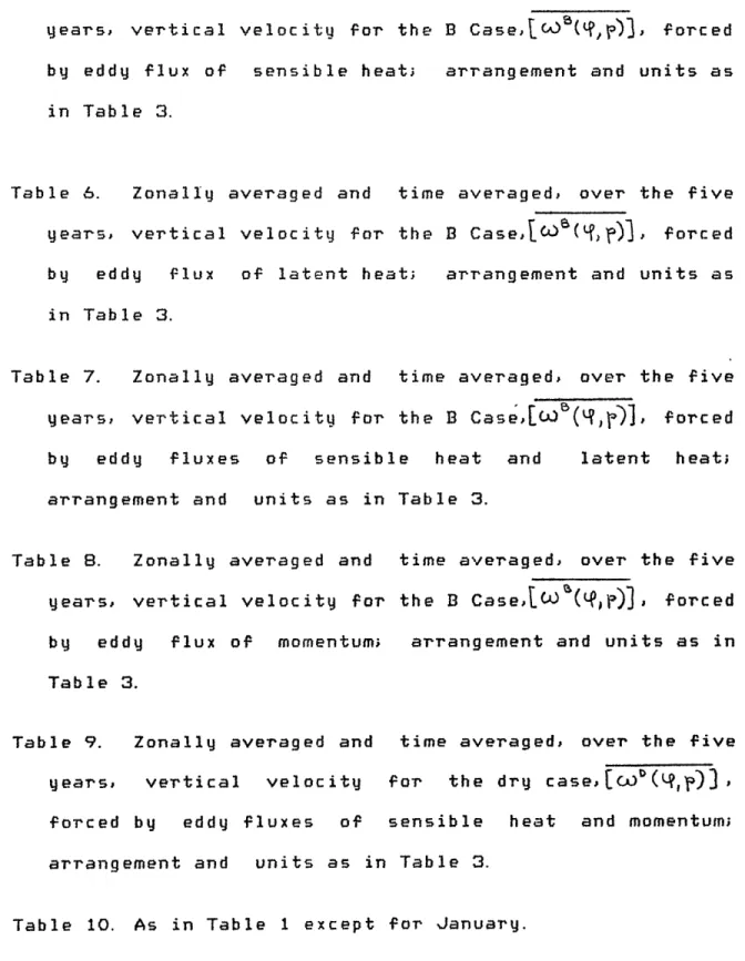 Table  5.  Zonally  averaged  and  time  averaged,  over  the  five years,  vertical  velocity  for  the  B  Case,[i)(Q,  &amp;)3,  forced by  eddy  flux  of  sensible  heat;  arrangement  and  units  as