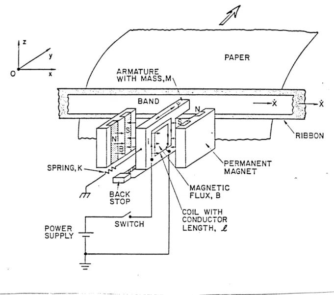 Figure  :  Printer Actuator
