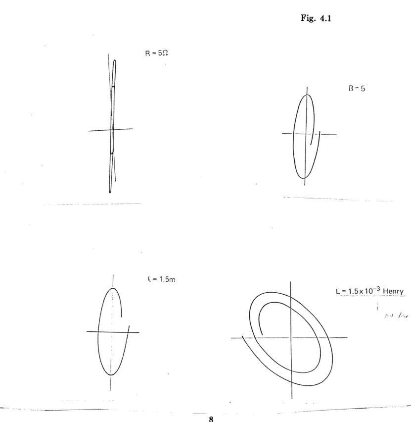 Fig.  4.1 R = 5 B:5 =  1.5m L=  1.5x10- 3 Henry L  ____~~~~~~~~~~~~~~~~~1~