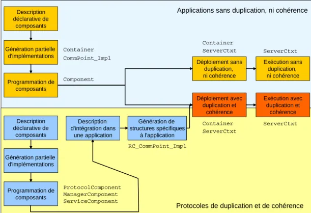 Figure 5-1. Schéma général d’utilisation de FAR